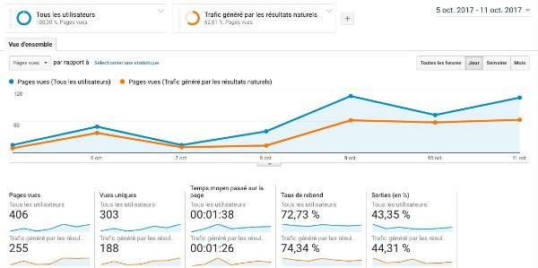 Projet SEO men&eacute; par KREATIC