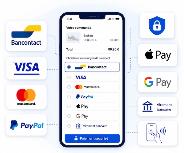 Moyens de paiement d&rsquo;une boutique en ligne