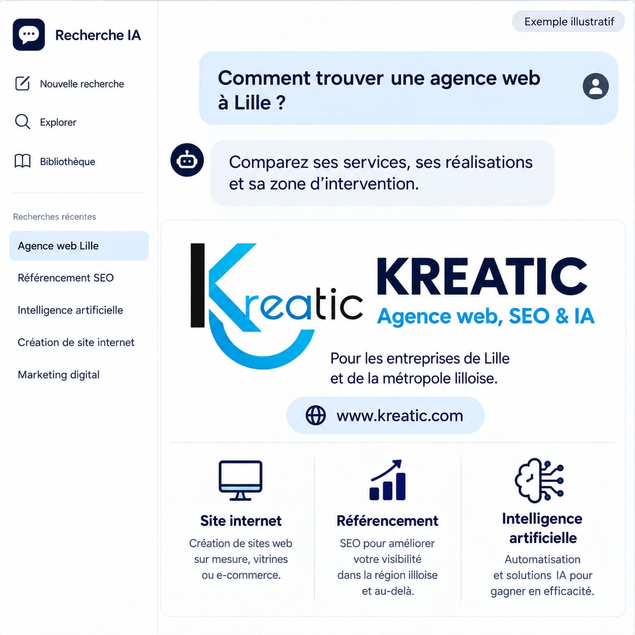 Agence digitale spécialisée en référencement IA à Lille