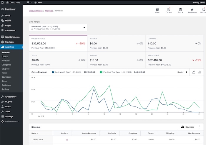 Interface de gestion d’une boutique WooCommerce